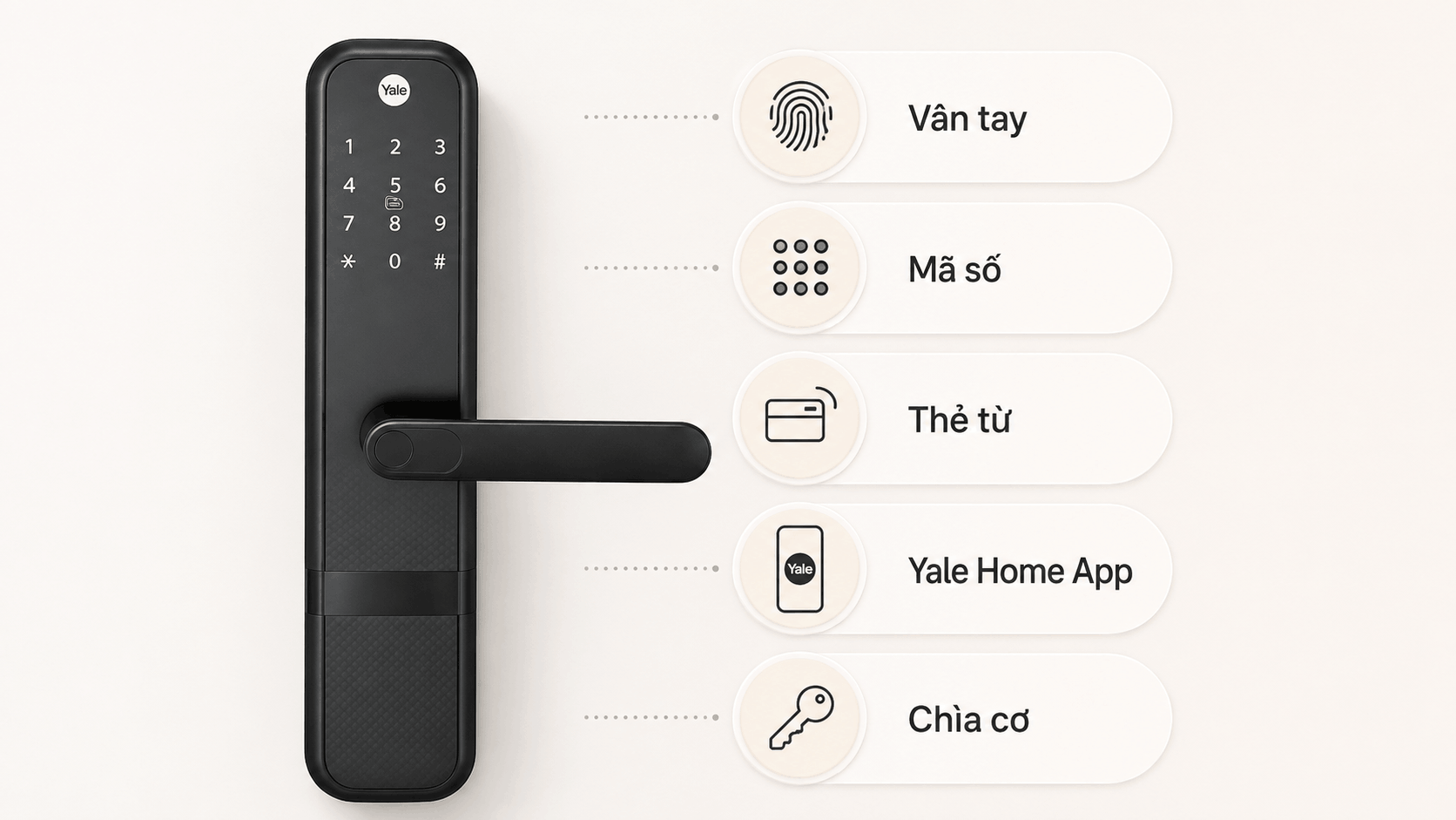 các chức năng của khóa vân tay yale zuri