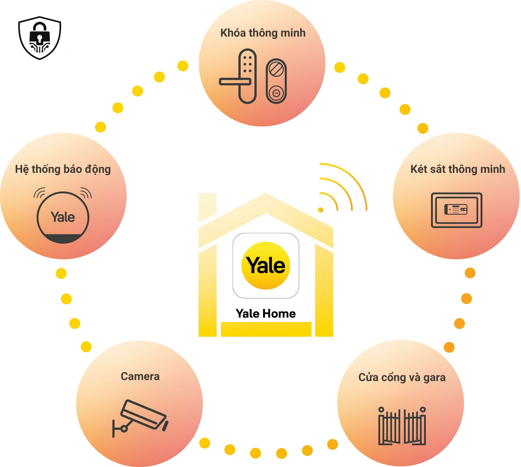 ứng dụng yale home
