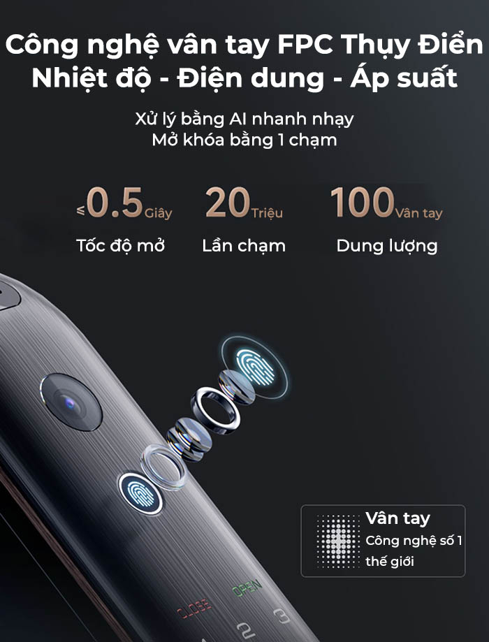 Yale Luna Pro+ và Kaadas K20