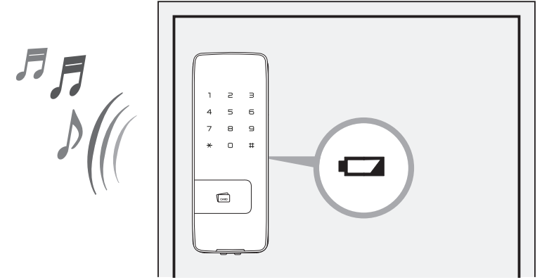 khóa điện tử yale sắp hết pin